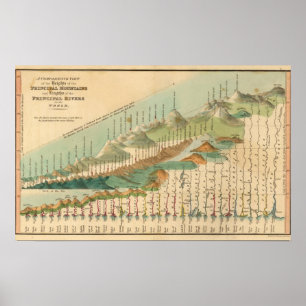 Berg- och flodkarta poster