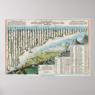 Berger och floder i världen 1823 poster