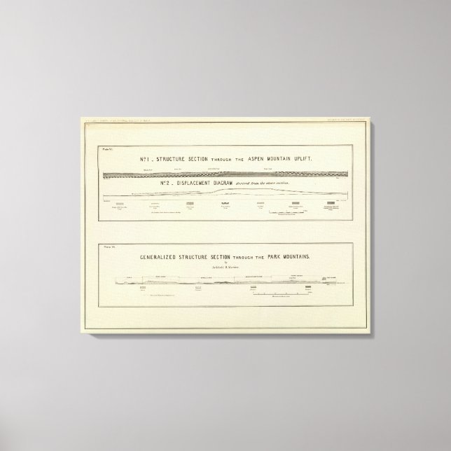 Bergskonstruktionsområden, förskjutningsdiagram canvastryck (Framsida)