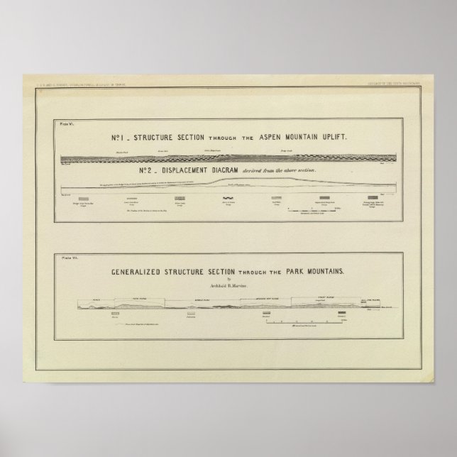 Bergskonstruktionsområden, förskjutningsdiagram poster (Framsidan)
