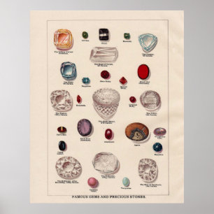 Berömd Gems and Precious Stones Poster