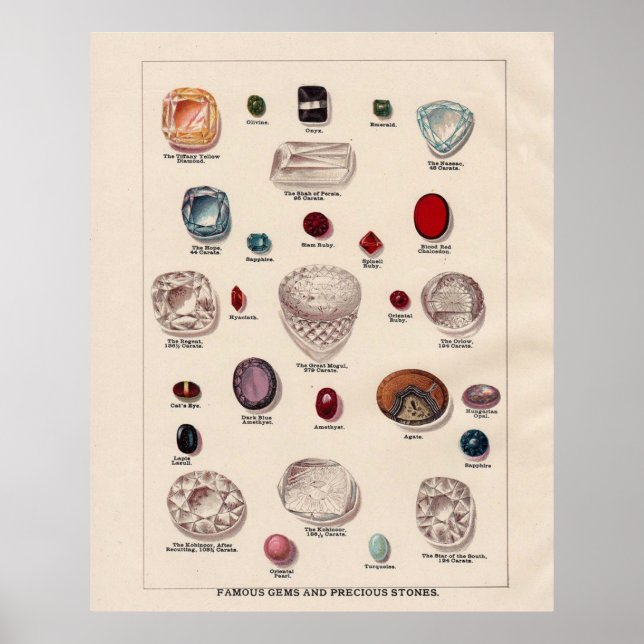Berömd Gems and Precious Stones Poster (Framsidan)