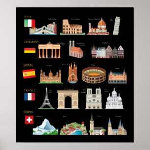Berömdens europeiska minnesmärken poster
