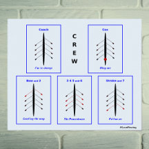 Besättningsansvar poster