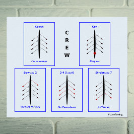 Besättningsansvar poster