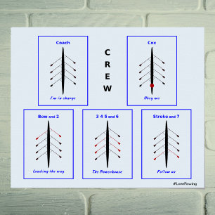 Besättningsansvar poster