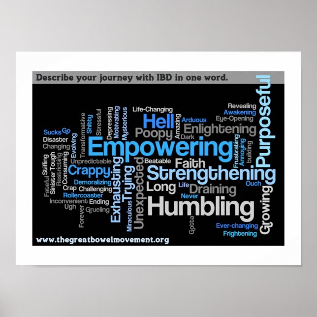 "Beskriv din IBD" Ord Cloud Poster (Framsidan)