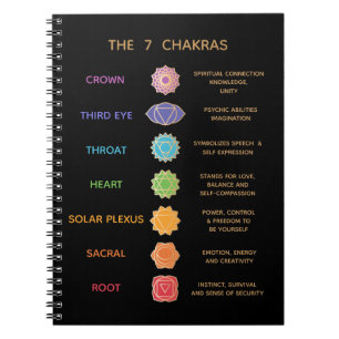 Beskrivning av Chakras Anteckningsbok