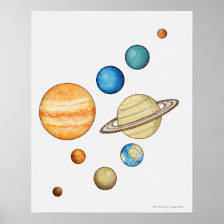 Beskrivning av solsystemets planeter poster