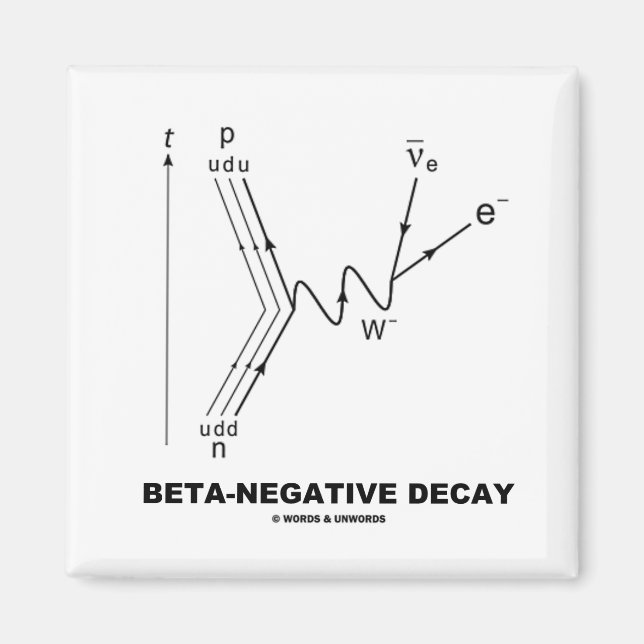 Beta-Negativ däck (nukleär fysik) Magnet (Framsidan)