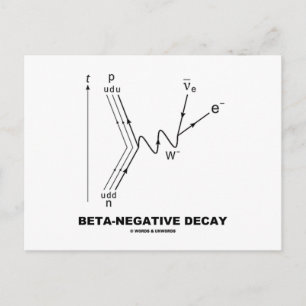 Beta-Negativ däck (nukleär fysik) Vykort