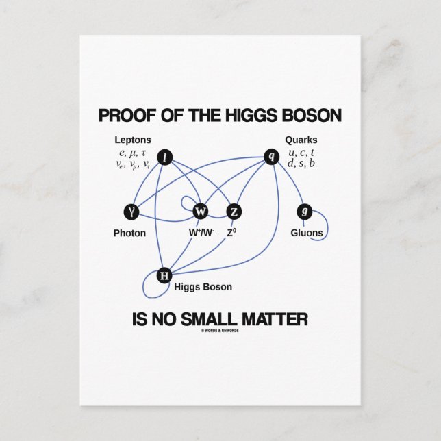 Bevis på Higgs Boson är ingen liten fråga Vykort (Framsida)