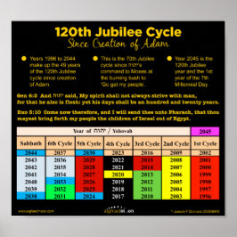 Bibelcitat 120:e jubileumscykeln poster