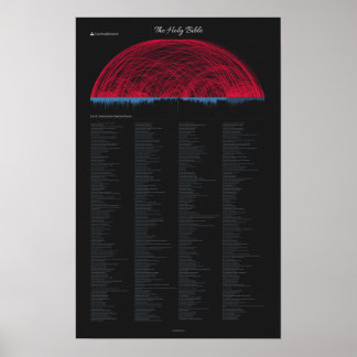 Bibelmotsägelser Poster (14 x 22 tum)