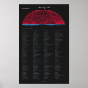 Bibelmotsättningaffisch (14" x 22") poster