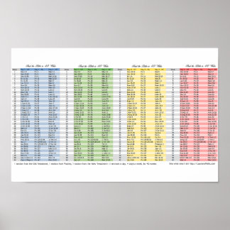 Bibeln på 40 veckor Bokmärke Poster