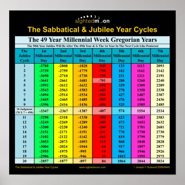 Bible Sabbatical Jubilee Years Gregorian Poster (Framsidan)