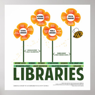 Bibliotek ekologi poster