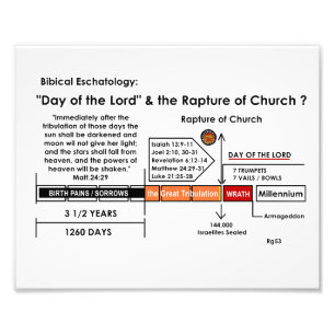 Biblisk Eschatologi Diagram över våldtäkter/veddyg Fototryck