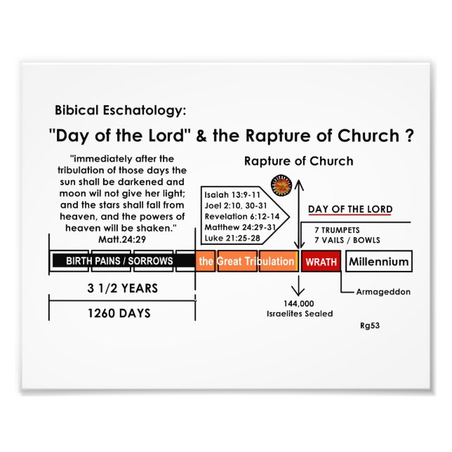 Biblisk Eschatologi Diagram över våldtäkter/veddyg Fototryck (Framsidan)