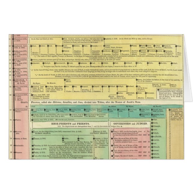 Biblisk historia i helig hälsningskort (Framsidan Horizontal)