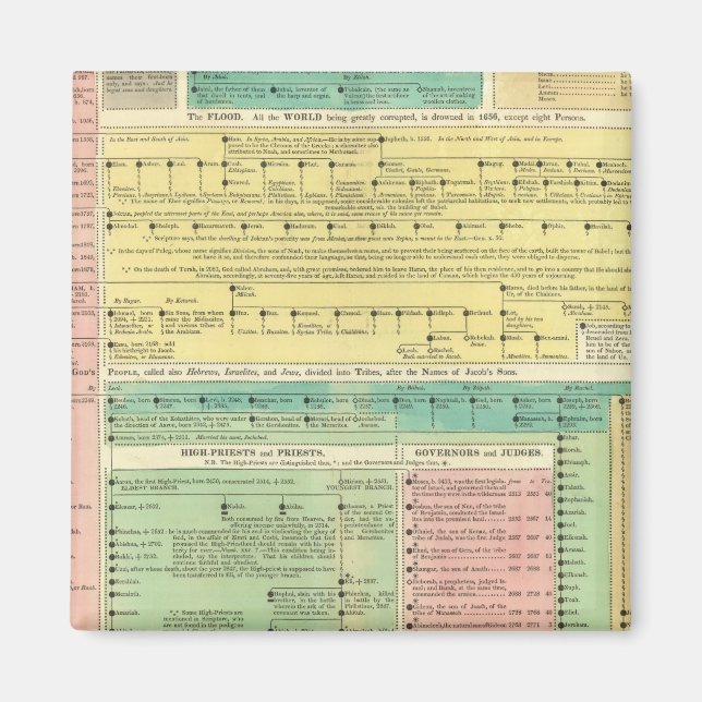 Biblisk historia i helig magnet (Framsidan)