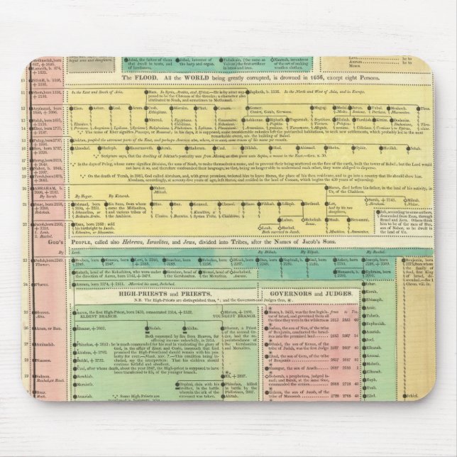 Bibliska historik för Helig Musmatta (Framsidan)