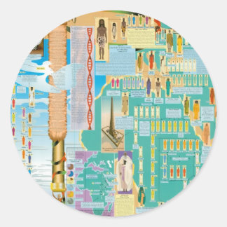 Bibliskt könsmässigt diagram runt klistermärke