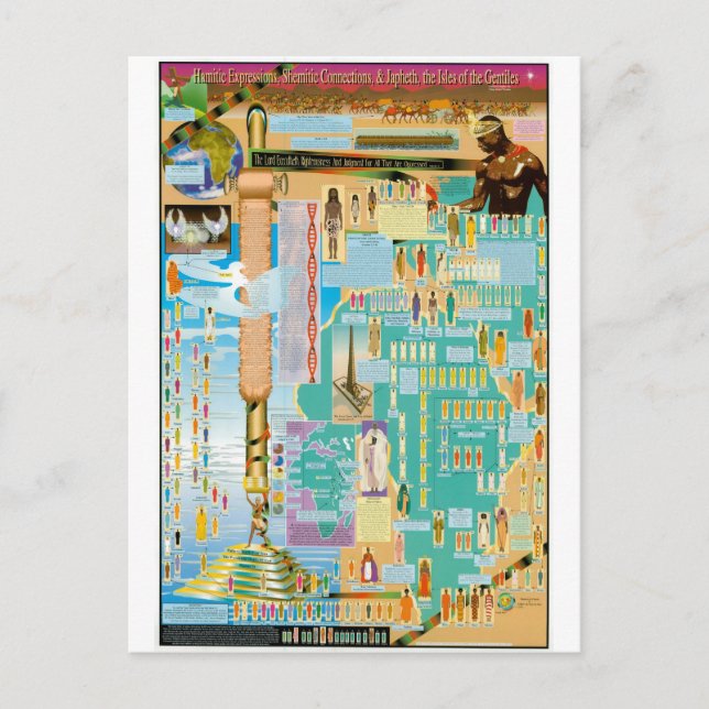 Bibliskt könsmässigt diagram vykort (Framsida)