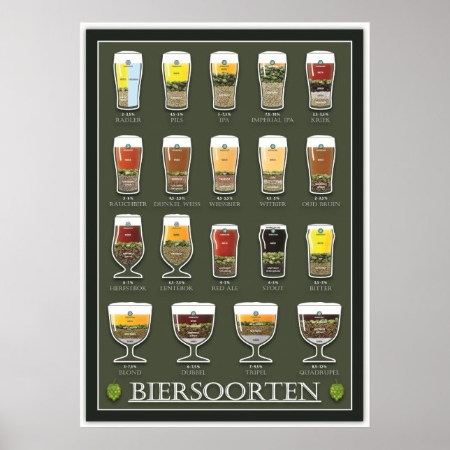 Bier poster (Framsidan)