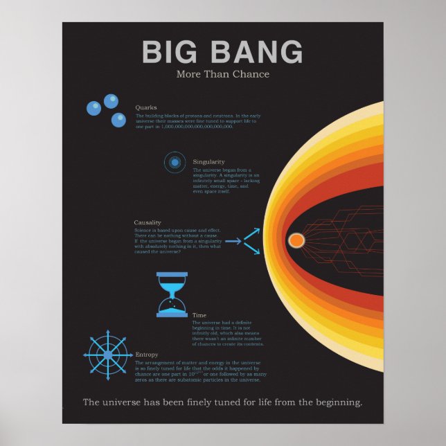 Big Bang - mer än Chance Poster (Framsidan)