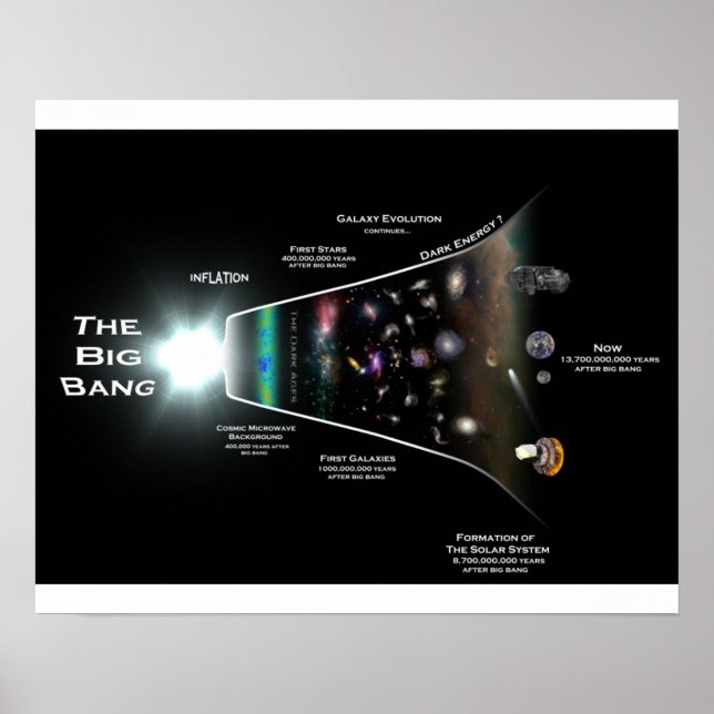 Big Bang Theory Wall Poster (Framsidan)