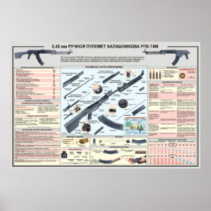 bildas affischer RPK-74 tänder maskingeväret