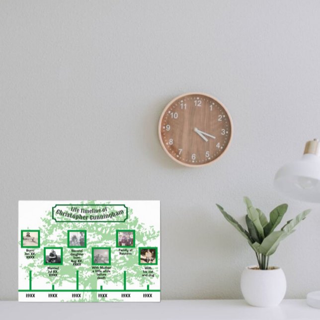 Bilder och bildtexter på en Grönt Träd Poster (Skapare uppladdad)