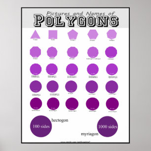 Bilder och namn av polygonaffischer poster