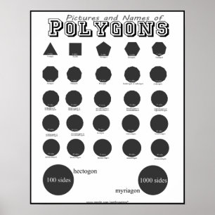 Bilder och Namn Poster polygoner