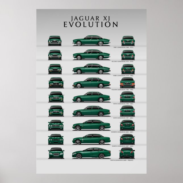 Bilutveckling Poster (Framsidan)
