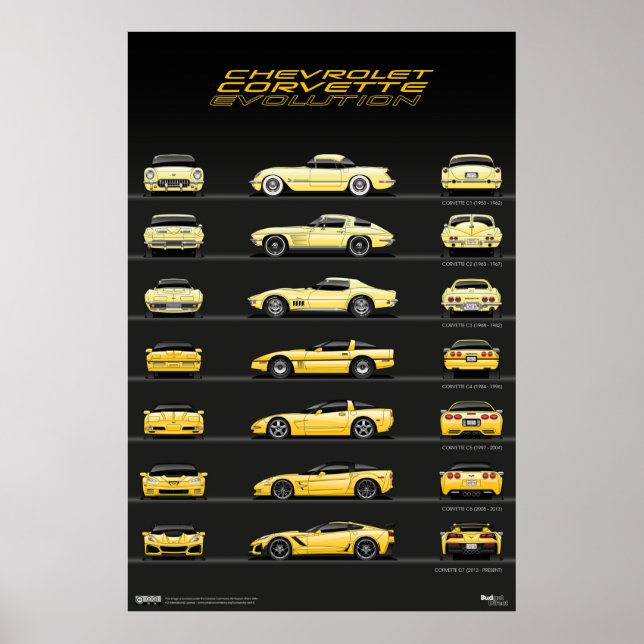 Bilutveckling Poster (Framsidan)