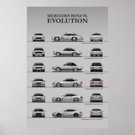 Bilutveckling Poster