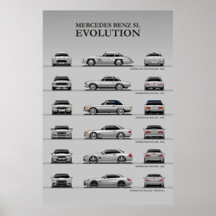 Bilutveckling Poster