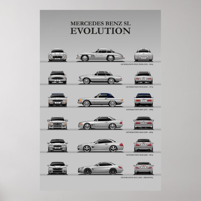 Bilutveckling Poster (Framsidan)