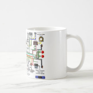 Binda diagrammet kaffemugg