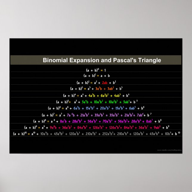 Binomial utbyggnad och Pascal's Triangle Poster (Framsidan)