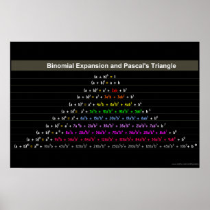 Binomialutvidgning och Pascals triangelaffisch Poster