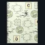 Biology Science Teacher Cell Genetics Neurd Nerd Anteckningsbok<br><div class="desc">grönt och gult av blek med biologidiagram: Krebs cykel,  ett Punnett Square,  ett neuron,  bakterieceller under ett mikroskop och det periodiska kolet bord inslag. Underbar för lärare,  vetenskapsmän eller biologer.</div>