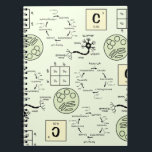 Biology Science Teacher Cell Genetics Neurd Nerd Anteckningsbok<br><div class="desc">grönt och gult av blek med biologidiagram: Krebs cykel,  ett Punnett Square,  ett neuron,  bakterieceller under ett mikroskop och det periodiska kolet bord inslag. Underbar för lärare,  vetenskapsmän eller biologer.</div>