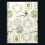 Biology Science Teacher Cell Genetics Neurd Nerd Anteckningsbok<br><div class="desc">grönt och gult av blek på elfenbensbakgrund med biologidiagram: Krebs cykel,  ett Punnett Square,  en neuron,  bakterieceller i mikroskop och det periodiska kolet från bord inslag. Underbar för lärare,  vetenskapsmän eller biologer.</div>