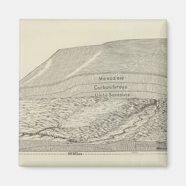 Birds syn på öga i en del av Uinta Uplift Magnet (Framsidan)