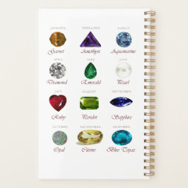 Birthstone-diagram