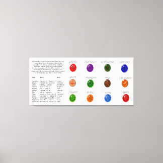 Birthstone-diagram Canvastryck